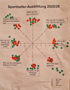 SH-Ausbildung 2026 (14)
